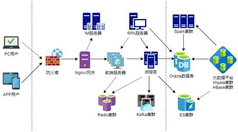基于大數(shù)據(jù)的智能化客戶服務(wù)平臺 數(shù)據(jù)處理服務(wù)的核心作用